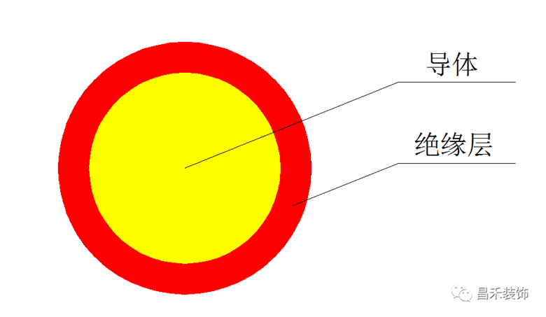 眾邦 BV電線(xiàn)
