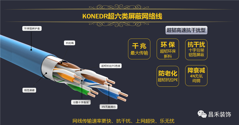 KONEDR 超六類(lèi)單屏蔽網(wǎng)絡(luò )線(xiàn)